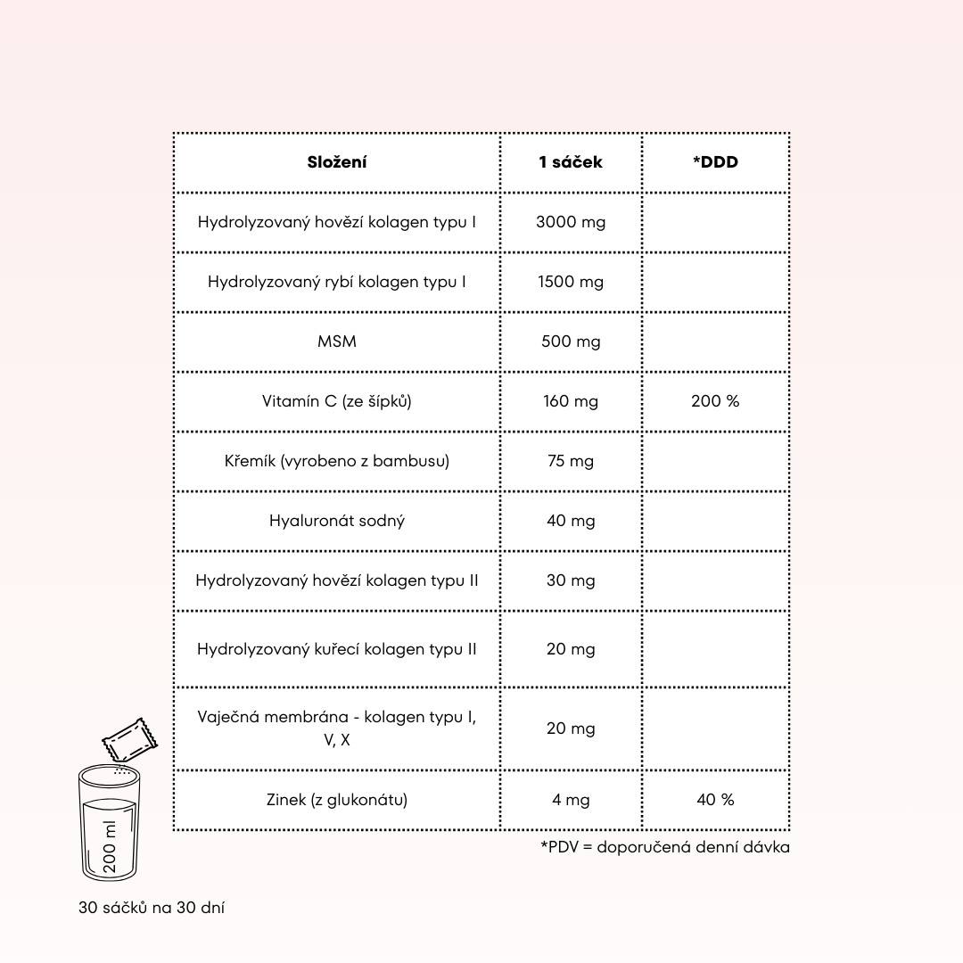 kolagen, MSM, účinky, výhody produktu, zkušenosti uživatelů, vlasy, nehty, pokožka